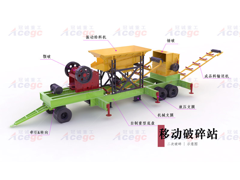 車(chē)載移動(dòng)破碎站